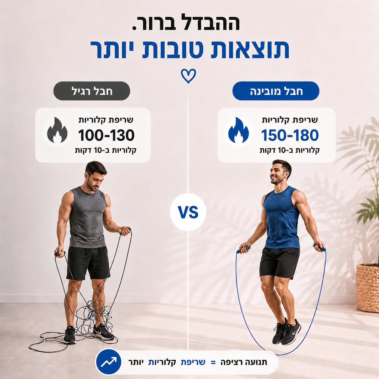חבל קפיצה מקצועי