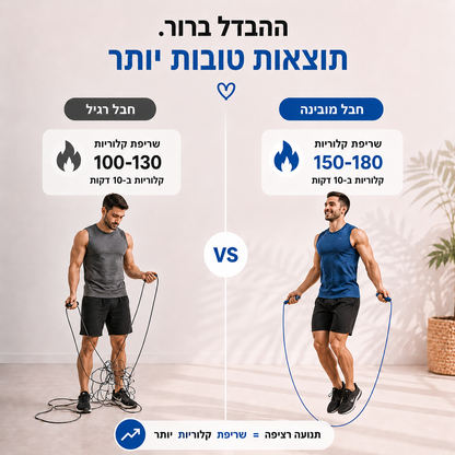 חבל קפיצה מקצועי