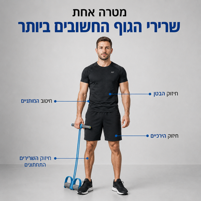 רצועת ההתנגדות האילסטית